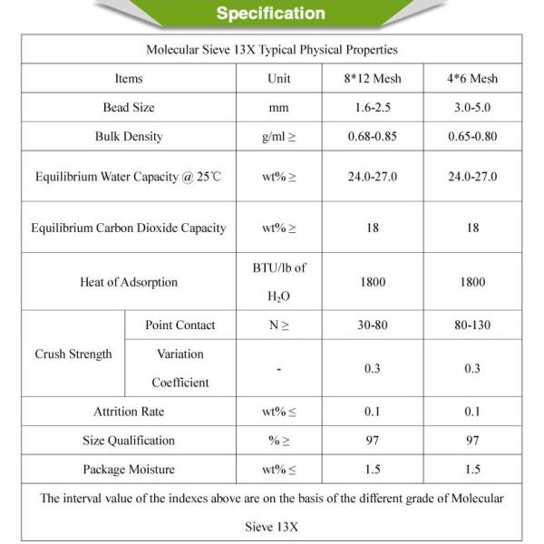 Haut zéolite Sieves13X moléculaire, divers déshydratant de séparation de gaz de quantité de zéolite de pore