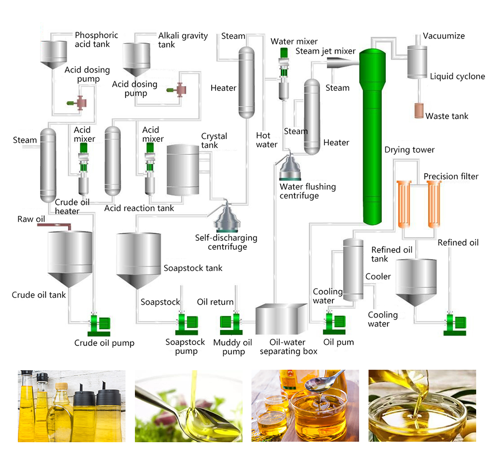 Vegetable Seed Oil Disc Stack Separator Dhz Type 480V Centrifugal Solid Liquid Separator