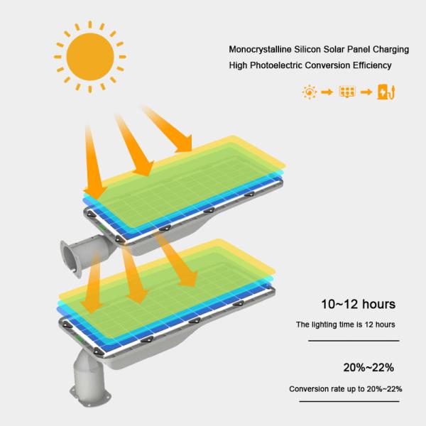 Éclairage de rue à LED solaire 10w 13w 15w 18w tout en un extérieur LED intégré