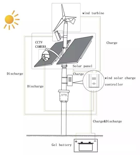 300W 600W smart wind solar hybrid energy saving led street light outdoor solar light with cctv camera 4g 5G