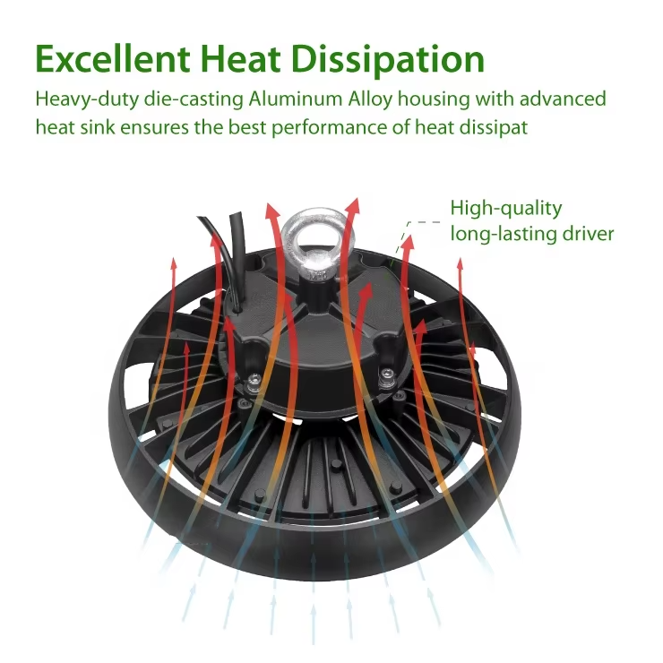 ETL certified UFO high bay light with wide voltage input and high luminous efficiency (150-190lm/W)