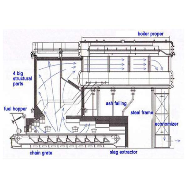 Portable Chain Grate Boiler Wood Pellets Fuel 160℃ Exhaust Temperature
