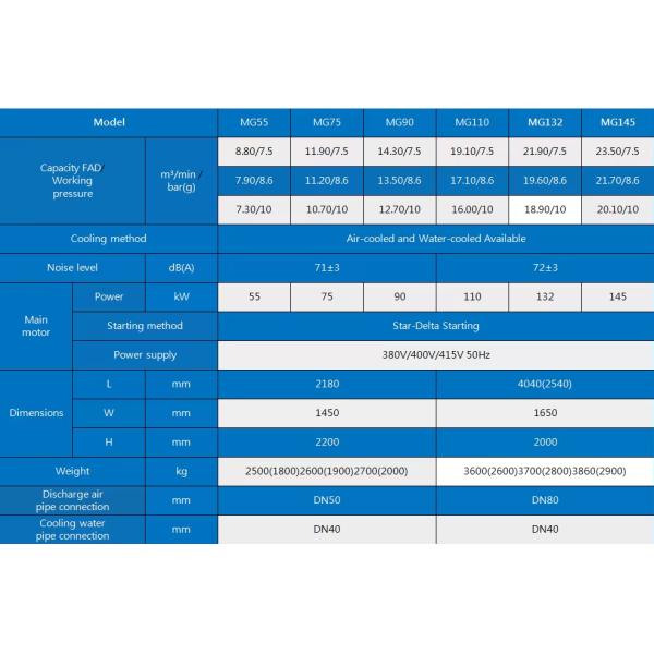 145KW Low Power Frequency Oil-free Dry Screw air Compressor Water-cooled 0 Grade Oil-free