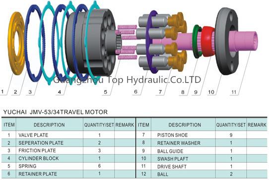JMV-53/34Hydraulic Piston Pump/Motor Parts for YUCAI Excavator Travel Motor