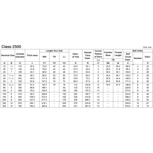 Труба нержавеющей стали шеи сварки служит фланцем ANSI B16.5 WN ASTM A182 ASME