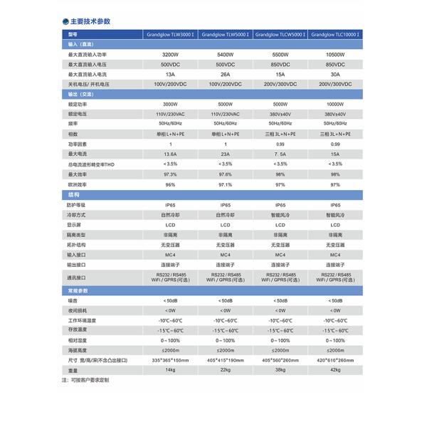 3kw On Grid / Grid Connected Wind Inverter For Sale