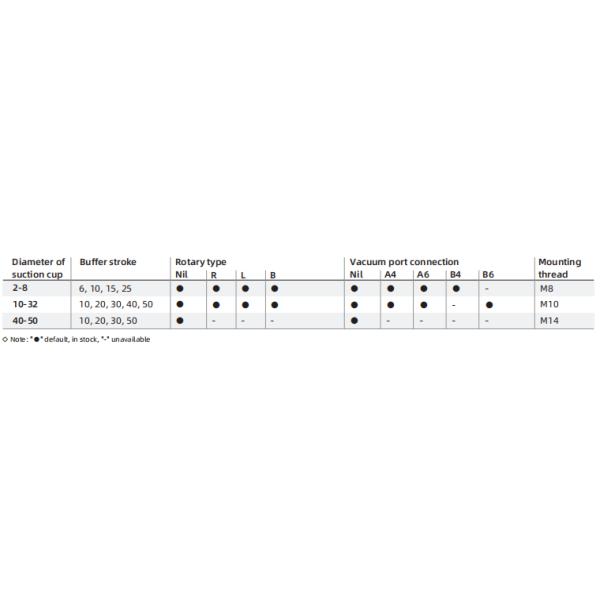 SZ Series Standard Suction Cup