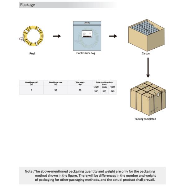 3528 RGBW LED Wall Washer Light 10° 15° 30° 60° 10x60° 30P10° 24V