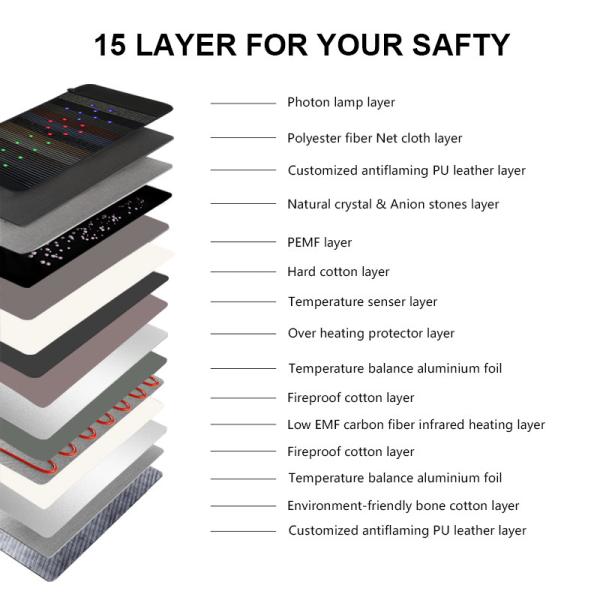 Blue Red Green Photon Lights PEMF Infrared Mat with Waterproof PU Leather for Boosted Immunity