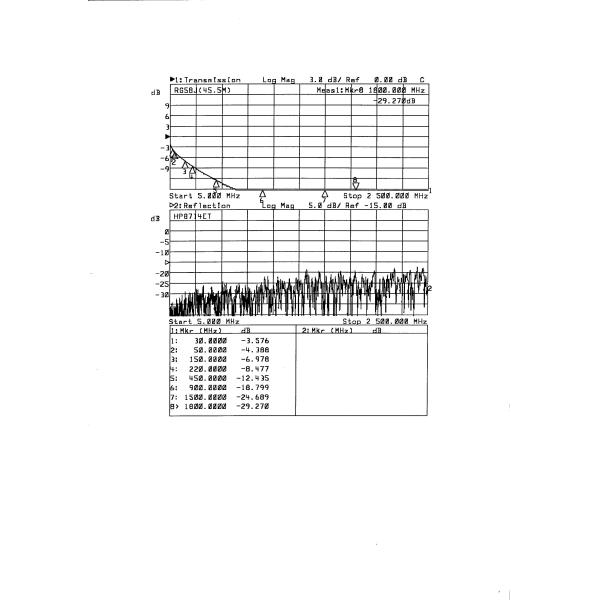 50 Ohm Cable  RG58 Tinned Copper Wire Braiding Coaxial Cable  Copper Inner Conductor