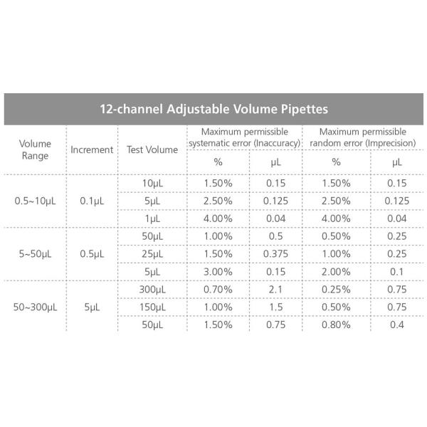 ISO8655-2 Пипеты Общее лабораторное оборудование