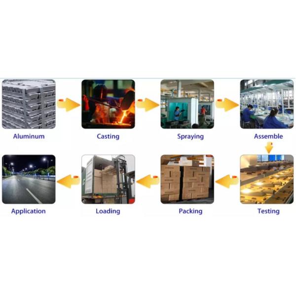 Потолочное освещение приведенное СИД света панели 6500K датчика SAA PIR водоустойчивое CCT
