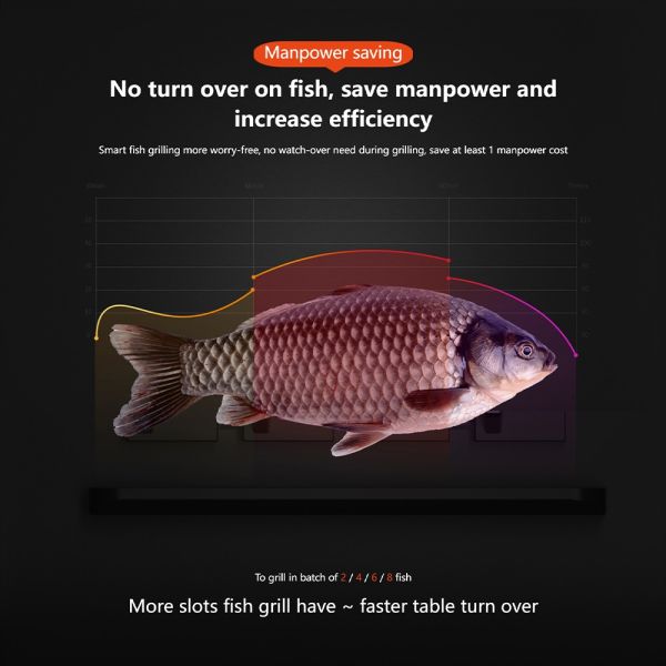 Stainless Steel 14kw Fish Grill Oven for Commercial Use with 6-8 Minute Fast Cooking