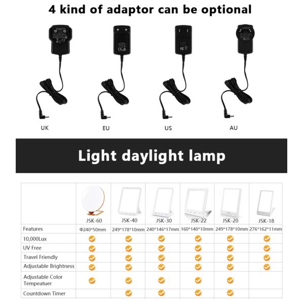 3000K to 6500K Color Temperature Led Phototherapy Light 5 Level Brightness Adjustable White Color Depression Therapy Lamp