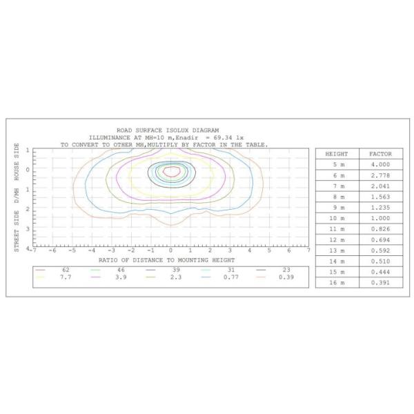 Luxeon 5050 Aluminium 120w LED Highway Lighting Outdoor Road