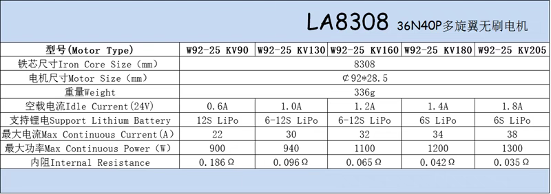 Eaglepower  LA Series Brushless Motor 8308 HLY W9225 KV90 130KV KV160 KV180 KV205  for Agriculture Drone Large Drone Accessories