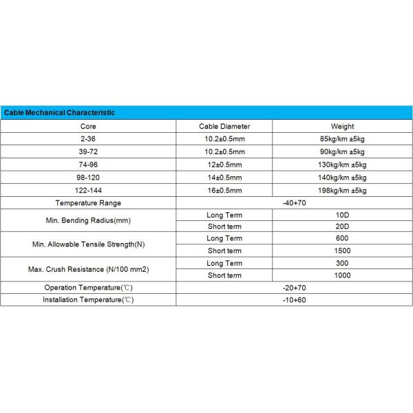 Single Mode Gyfta Outdoor Fiber Optic Cable Polyethylene Insulated Wire