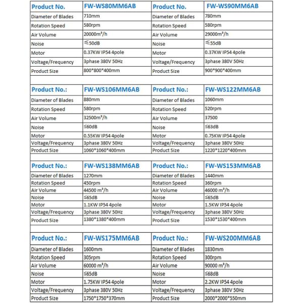 industry greenhouse pig house poultry house wall mounted metal belt driven exhaust fan with good price