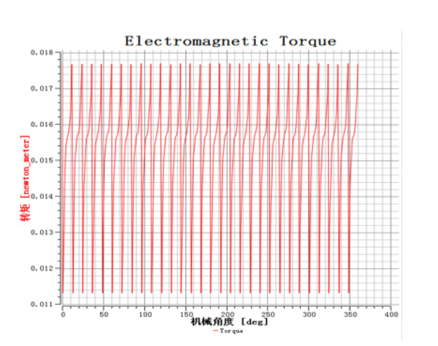 Миниатюра безщеточное 23000rpm 24V мотора EC микро- BLDC уборщика воздуха