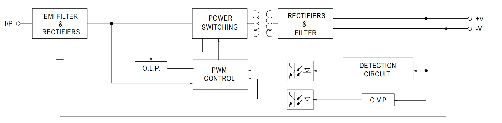 Bulk Meanwell Single Output LED Power Supply Waterproof LED Driver