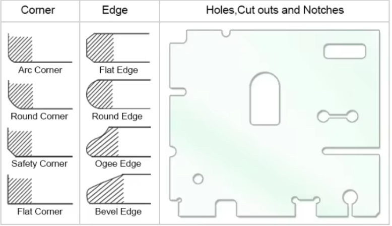 Curved Tempered Glass for Bus Shelters & Architectural Design | Radius Bending Available