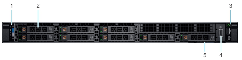 Изготовленный на заказ держатель шкафа сервера 32GB DDR4 Dell EMC PowerEdge R6525 1U хранения