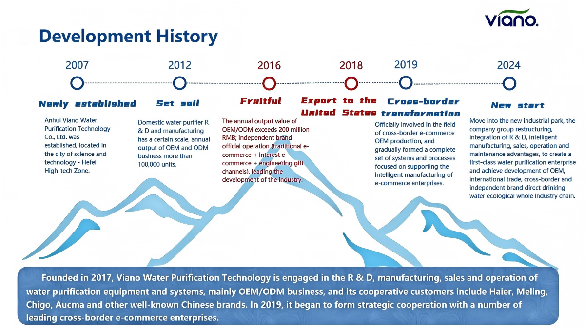 Anhui Viano Water Purification Technology CO., LTD