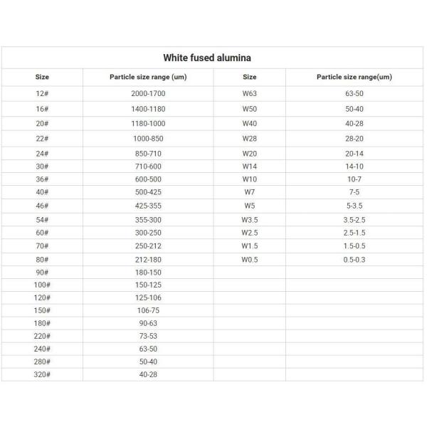 Refractory White Fused Alumina Powder 3.9g/Cm3 White Fused Alumina Oxide