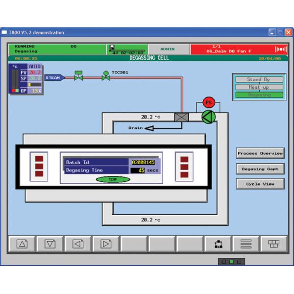304 стерилизатора окиси этилена нержавеющей стали для медицинских избавлений
