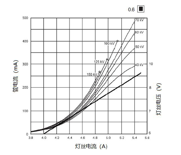 HXH20 High-Speed Rotating Anode Medical X-ray Tube 150kV for Diagnostic Imaging