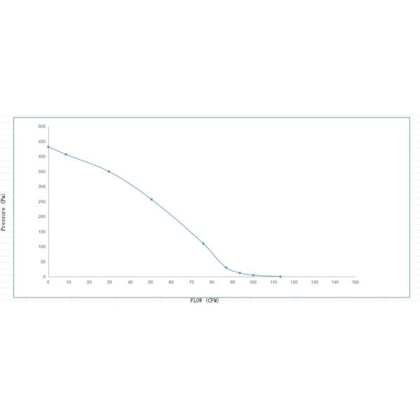 101W 115W Индуцированный проектный вентилятор выхлопного газа сгорание вентилятор нагреватель индукторный двигатель