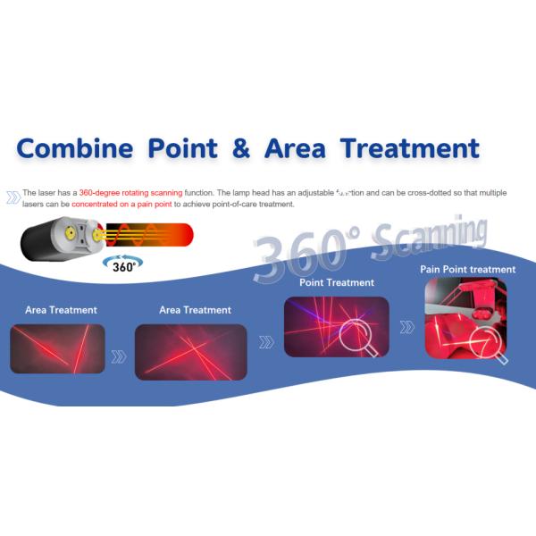 Физиотерапевтическое реабилитационное оборудование низкого уровня LuxMaster