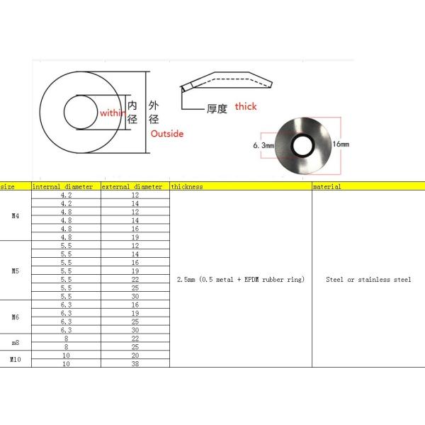 Stainless Steel EPDM Roofing Rubber Bonded Washer M3M30 Standard ANSI/ASME