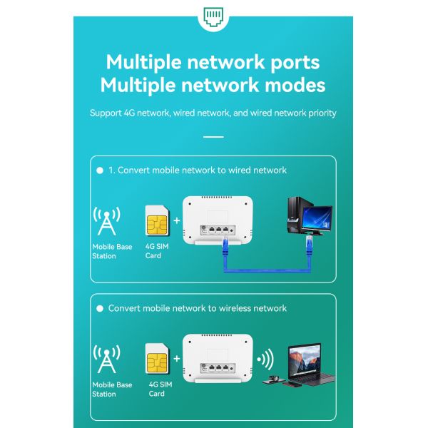 RJ45 Ports 3x10 100 1000Mbps KS LTE517 4G CPE LTE Router 11AC 1200Mbps Multiple Functions LTE CPE Battery Optional Model