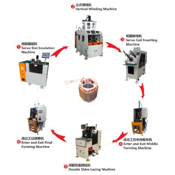 Wedge Forming And Cutting Machine For Feeding Length 10-200mm