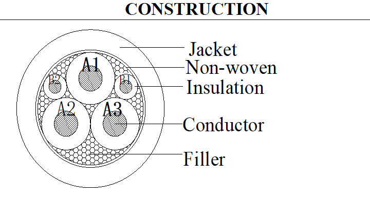 3C×6AWG+2C×18AWG EV Power Cable Bared Copper Stranded 600V