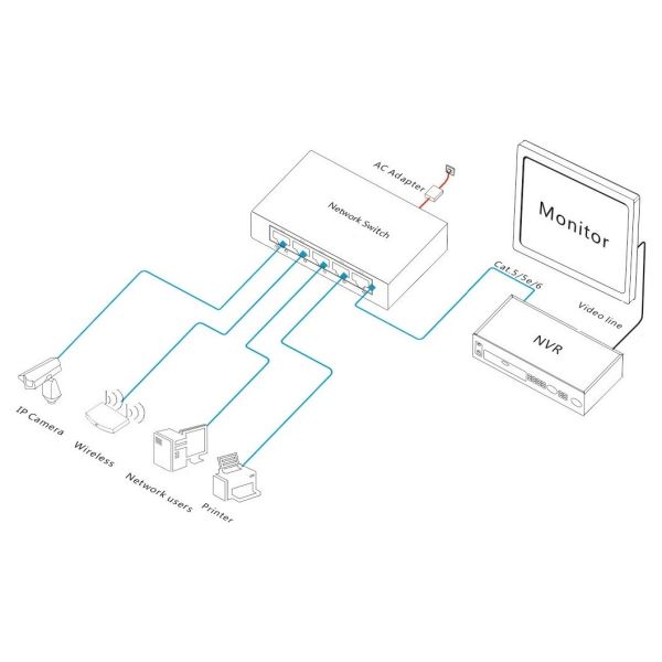 5 Port Gigabit Unmanaged Ethernet Switch Zero Configuration Shock Resistant
