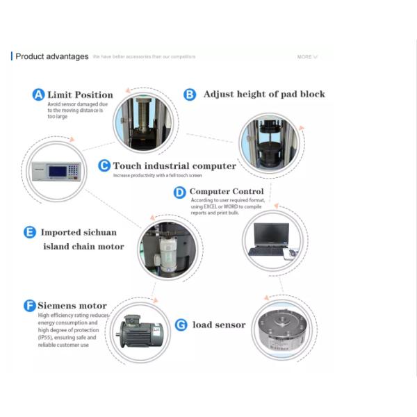 Concrete Cube Compression Strength Testing Machine