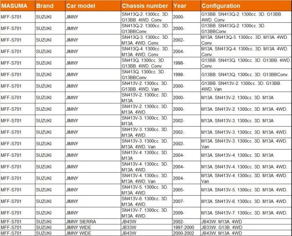 Parties détachées Filtre à carburant 15310-81A02 pour SUZUKI JIMNY SIERRA 15100-81811 15100-81813