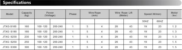 10m Engineering Hoisting electric hoist 500 kg Glass Handling Model JTXG-M