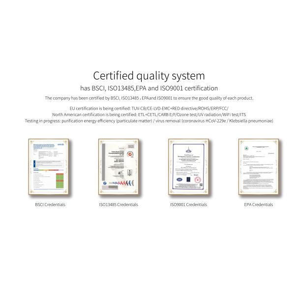 Homefish 2,8L Коммерческий УФ-очиститель воздуха на стенке 1400м3/ч