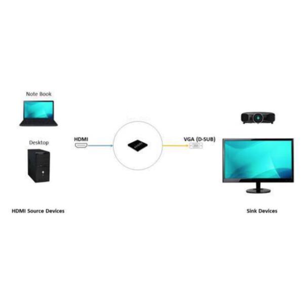 HDMI to VGA converter solution development PCBA