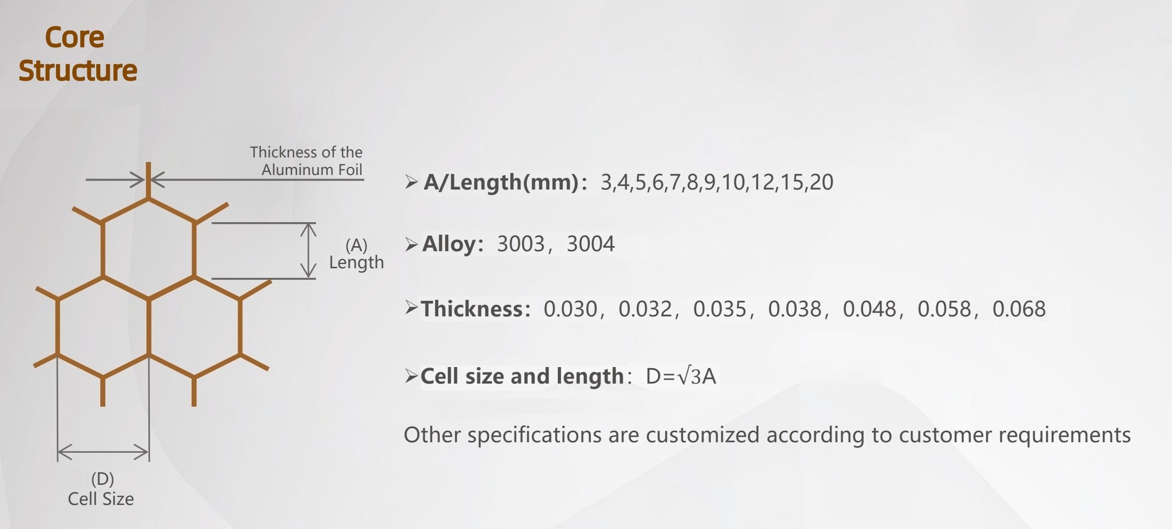 3003 3004 Aluminum Building Material Corrosion Resistant Aluminum Honeycomb Core