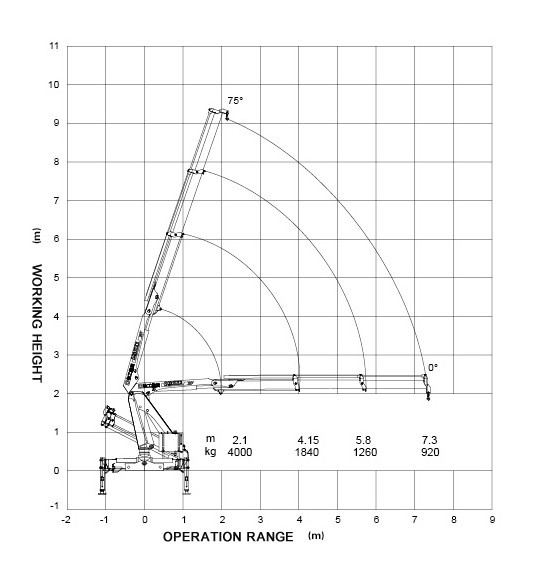 Durable XCMG  4 Ton Knuckle Arm Articulated Boom Crane , Driven By Hydraulic