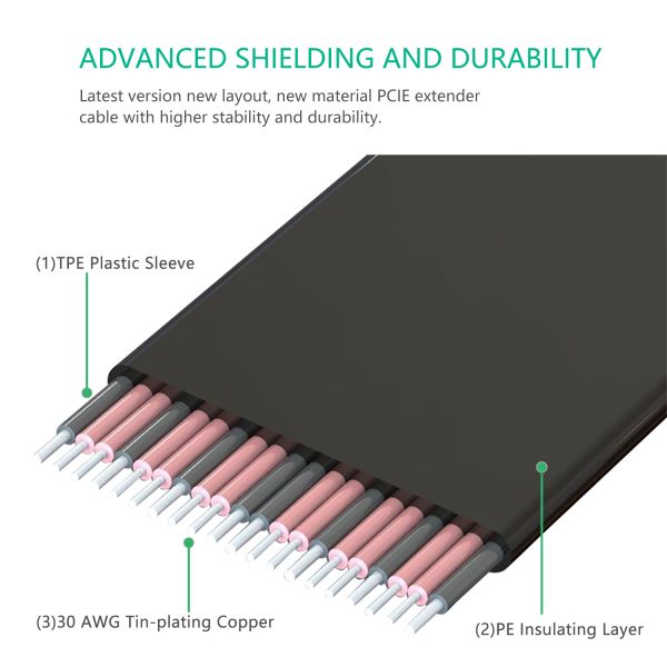 High Quality 90 Degree Vertical PCI-E Riser Cable with Male to Female Porous Design for Flexible GPU Extension