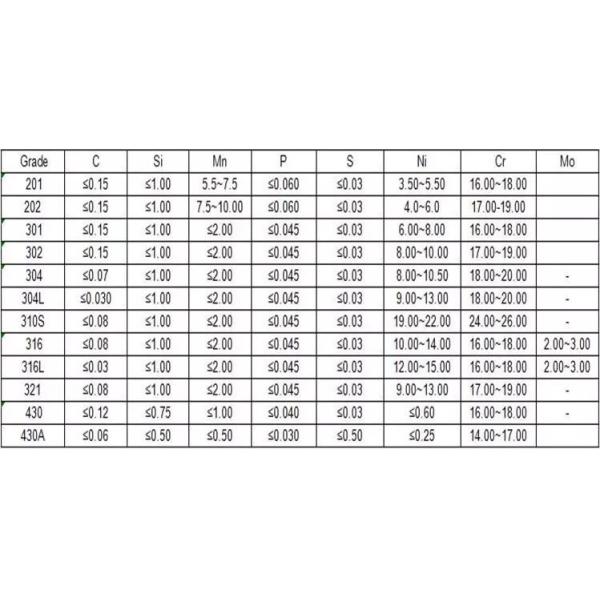 BA Mirror Finished Stainless Steel 304 Strips , Anticorrosive Hot Rolled Steel Strips