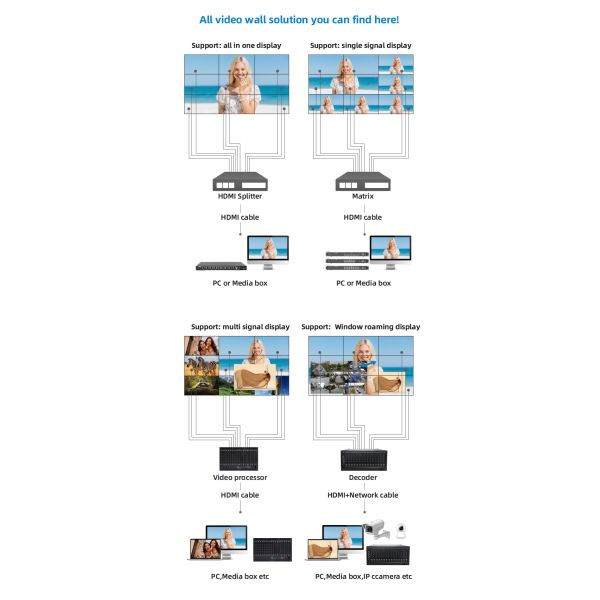 1.7mm LCD Video Wall Splicing Screen For Digital Advertising / Monitoring