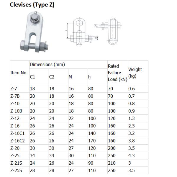 Нержавеющий/гальванизировал стальные штуцеры оборудования напряжения для передачи энергии
