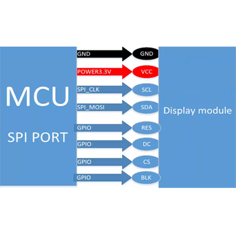2.4-inch SPI serial port module, with ili9341/ST7789 drivers, supporting optional TFT LCD display module,segment lcd display,segment lcd