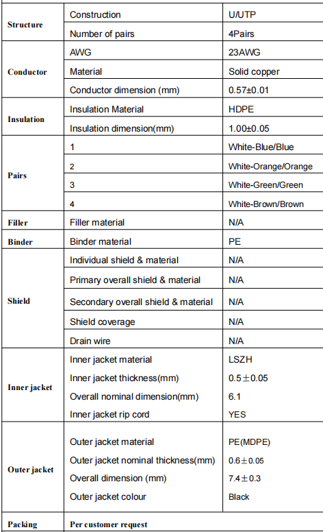 4P U/UTP CAT6A 23AWG (LSZH+PE) LAN CABLE